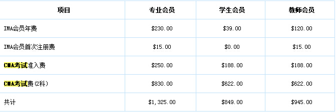 CMA考试