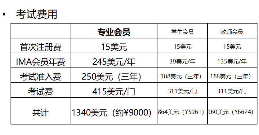 CMA考试、CMA