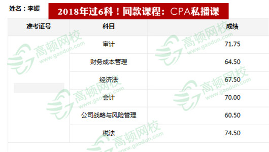 2018年注会CPA一年过6科成绩竟这么多，学霸都发言了！