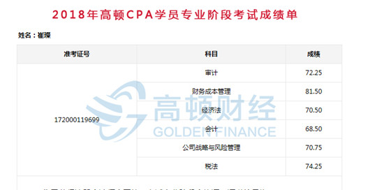 2018年注会CPA一年过6科成绩！
