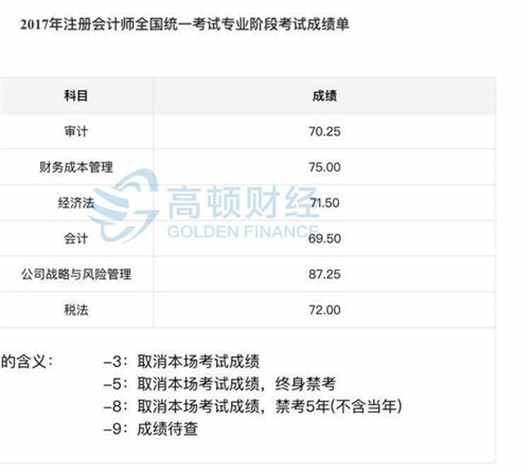 2018年注会CPA一年过6科成绩！