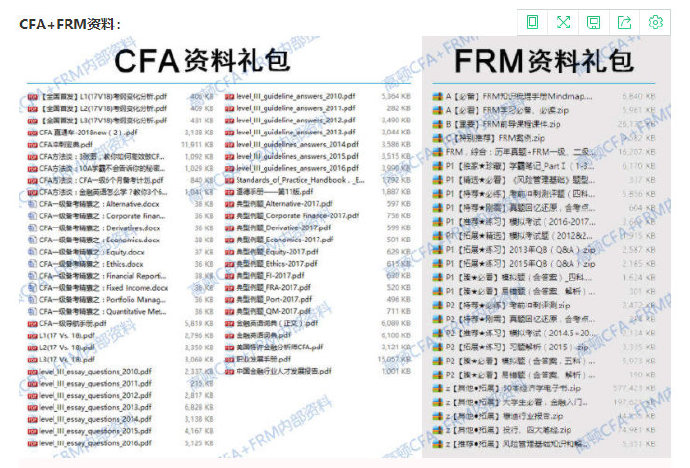 cfa&frm资料包