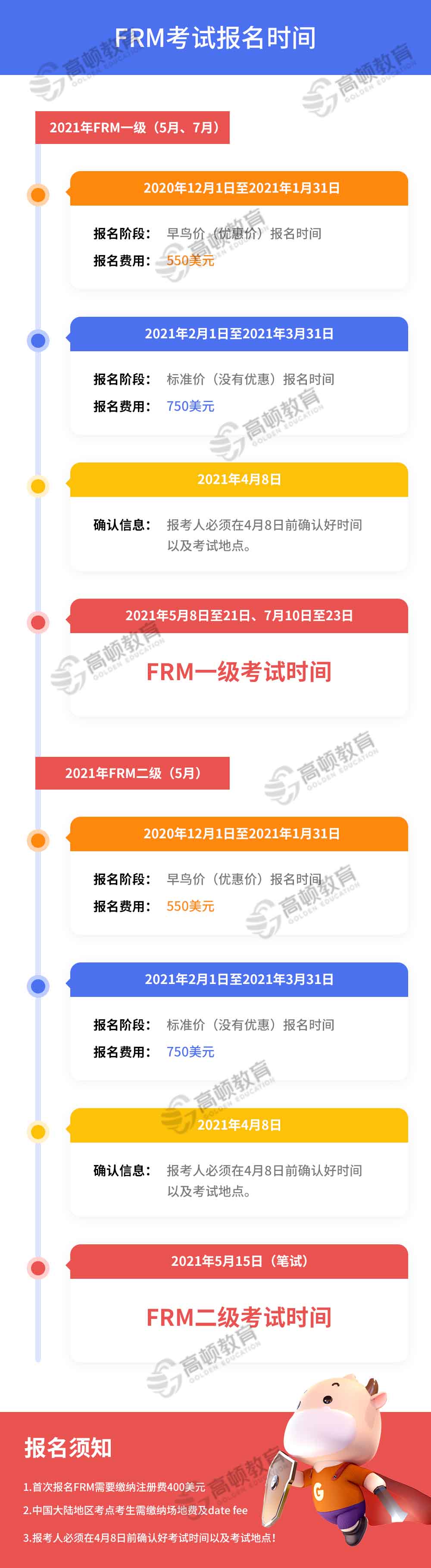 FRM报名费用