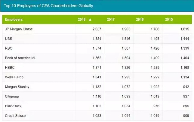 cfa