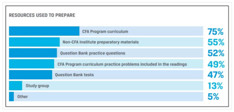 cfa