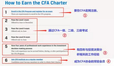 cfa