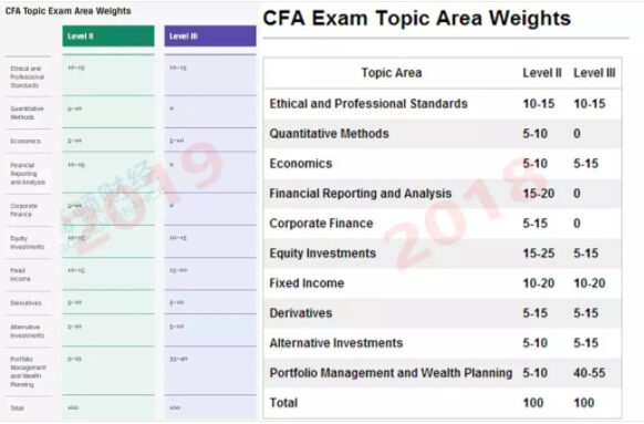 cfa