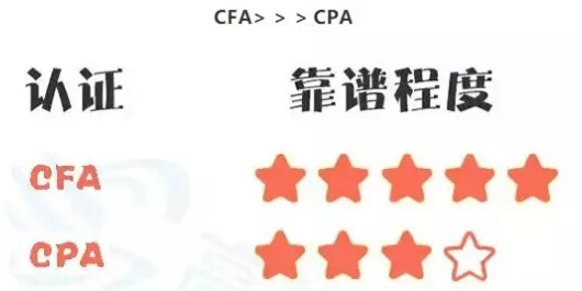 cfa