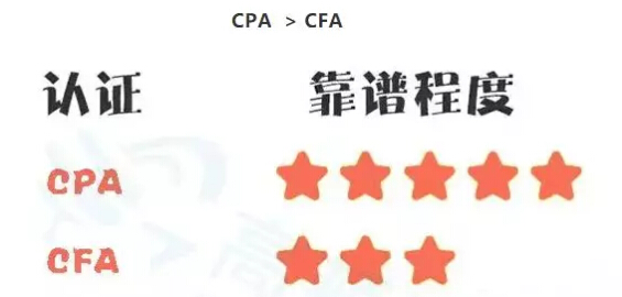 cfa