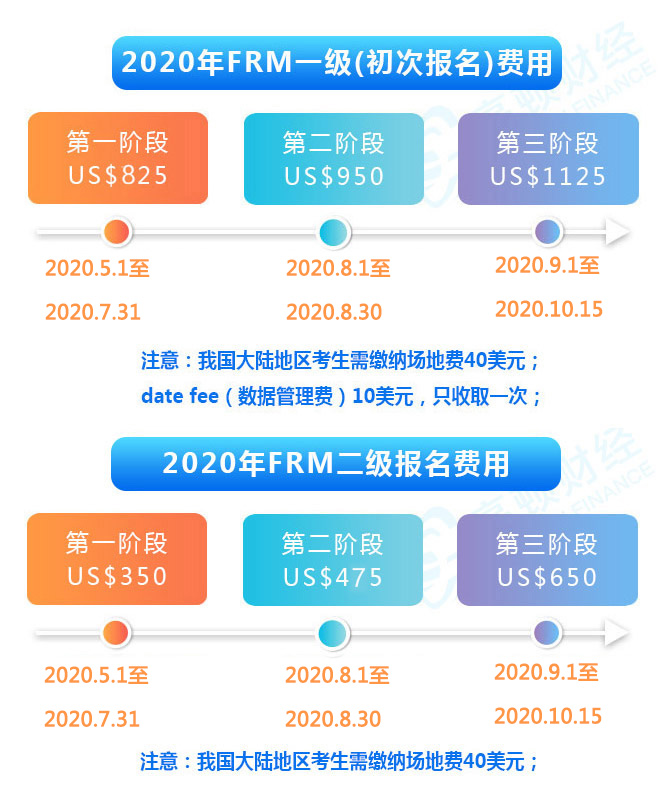 FRM报名证件