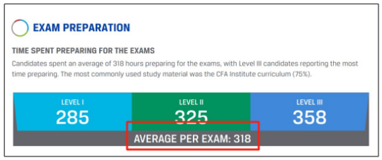 cfa