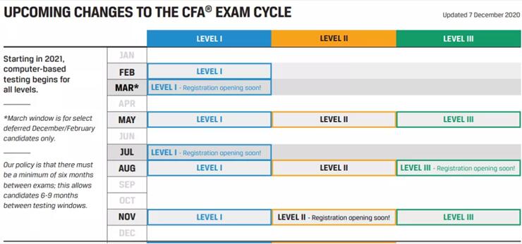 cfa