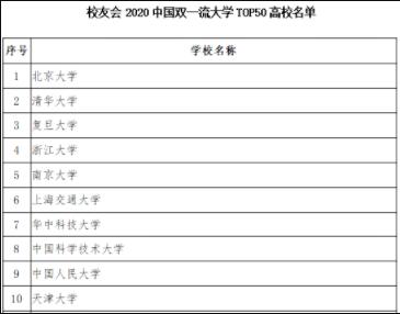 高顿教育：深圳对CFA人才设立这些福利政策！