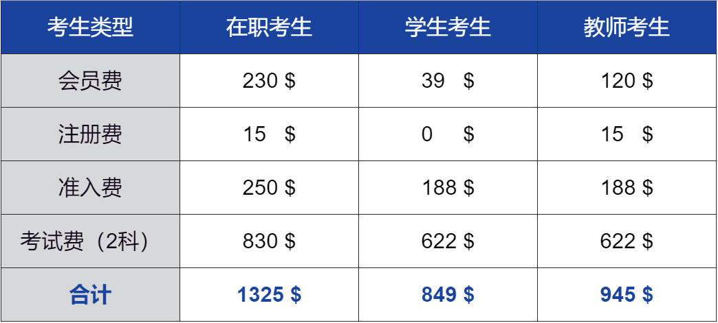 高顿教育