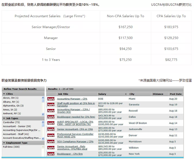 AICPA和ACCA