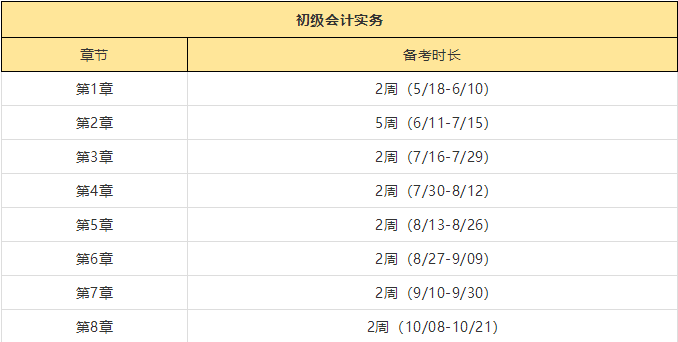 初级会计实务学习时间