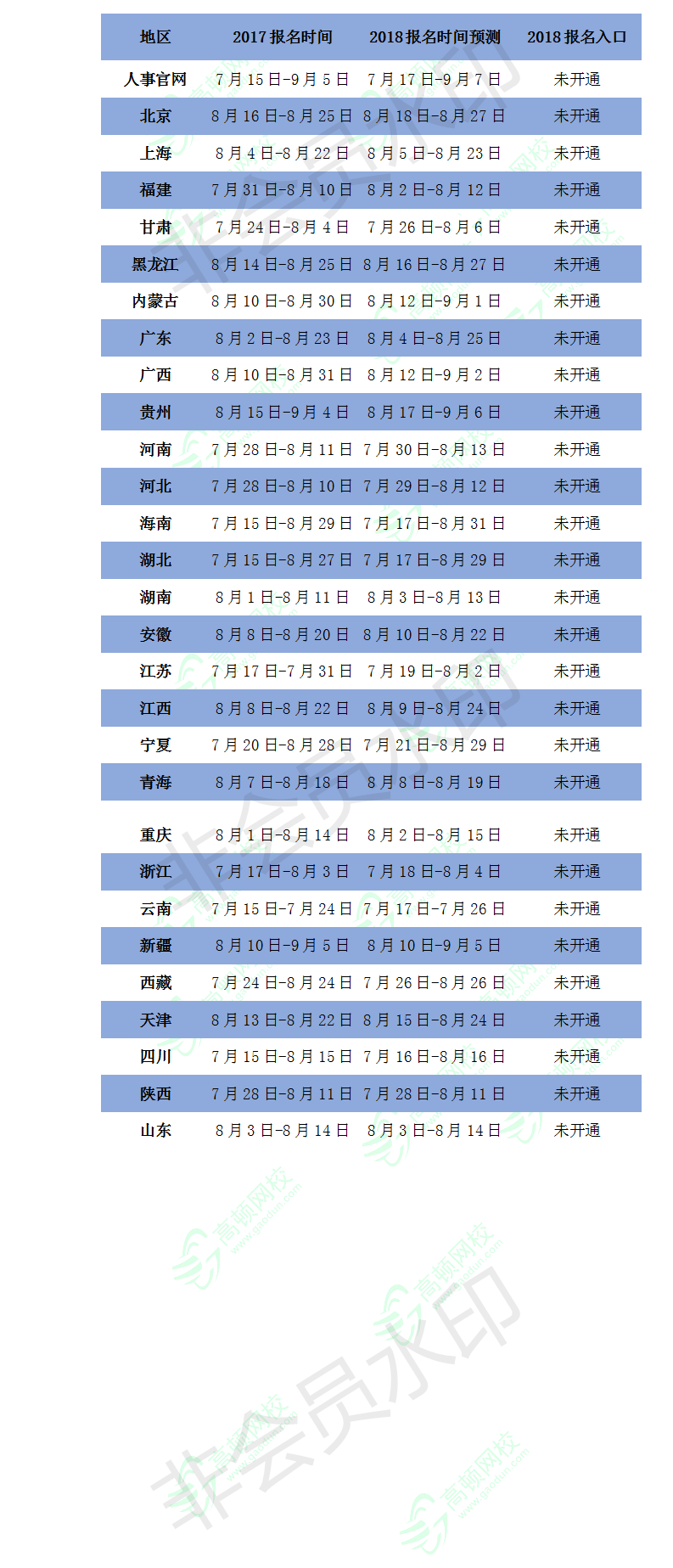 2018经济师考试具体时间预测