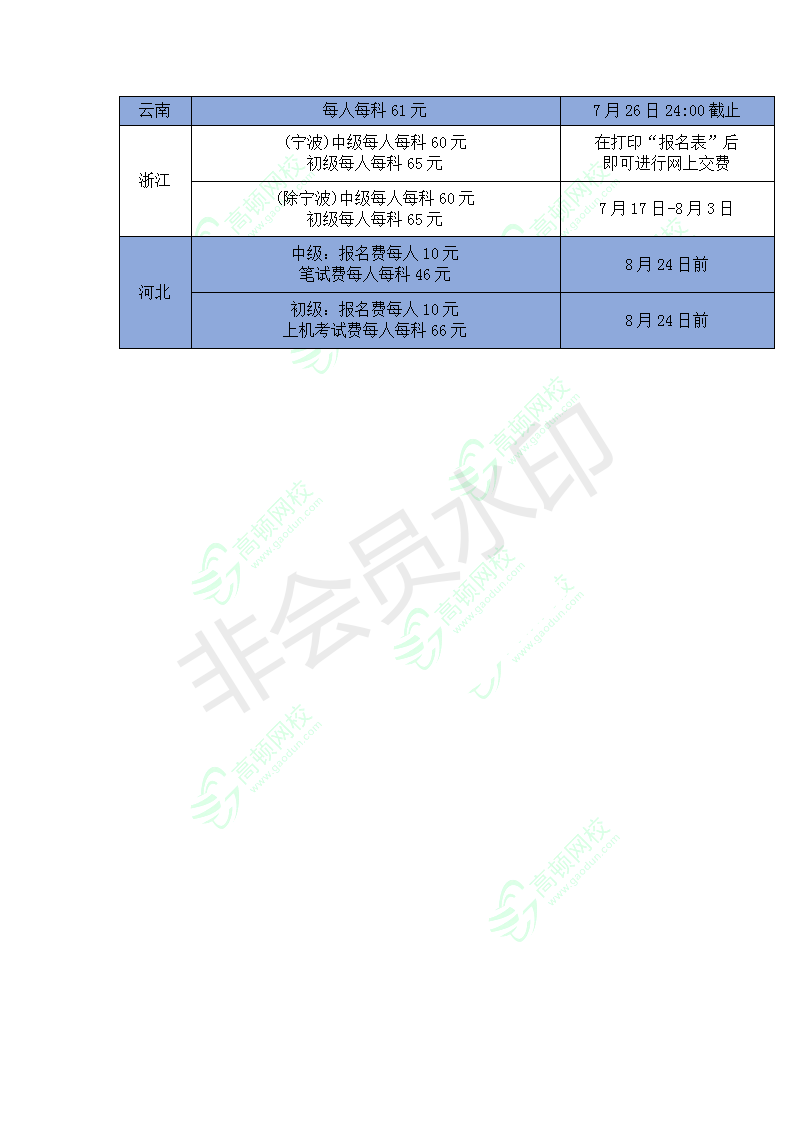 2018经济师考试费用是多少？会很贵吗