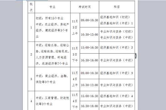 2018河北省经济师考试报名时间_报名入口及考试变动