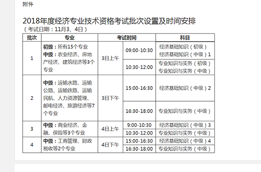 海南省2018经济师考试都有哪些剧烈变动