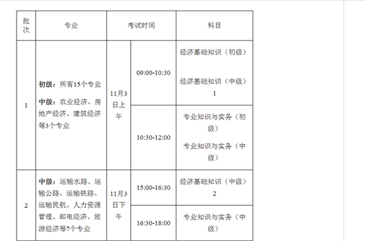 广西省2018经济师考试有什么变动