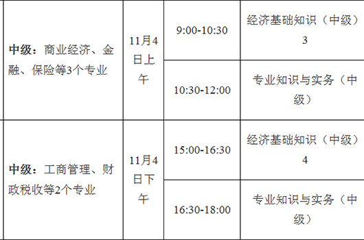 广西省2018经济师考试有什么变动