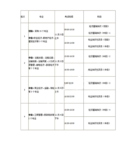 吉林省2018经济师考试考务通知1