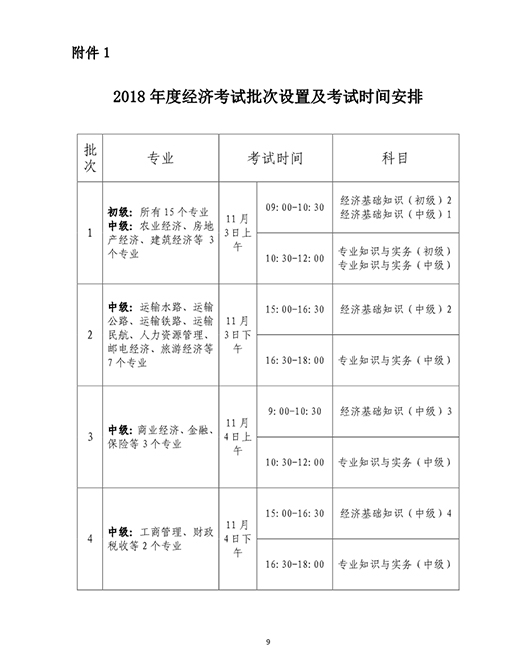 浙江省经济师考试报名时间9