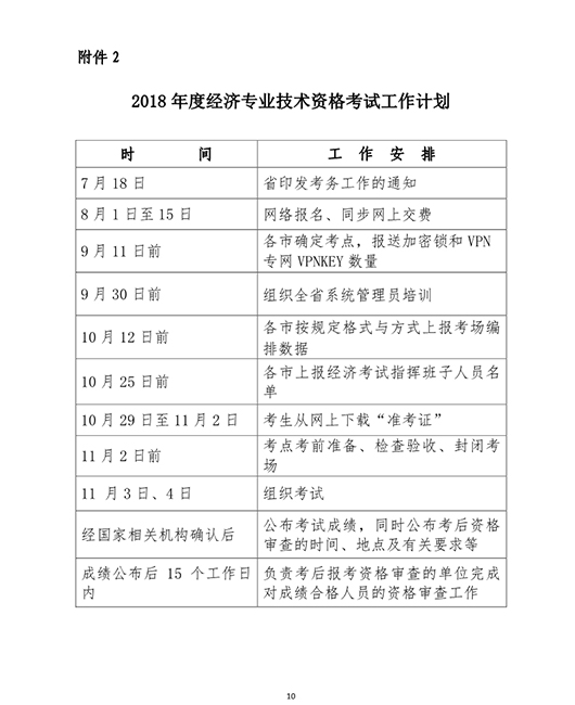 浙江省经济师考试报名时间10