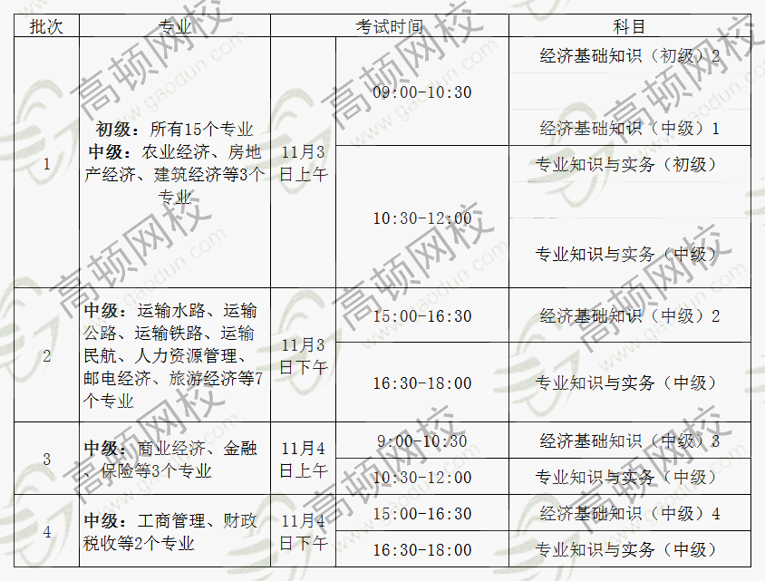 甘肃2018经济师考试时间安排