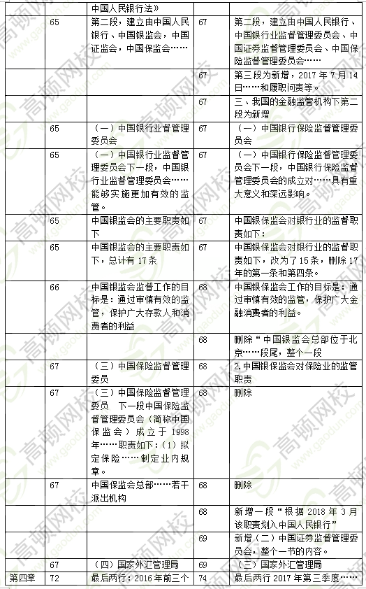 2018年中级经济师金融教材变化4