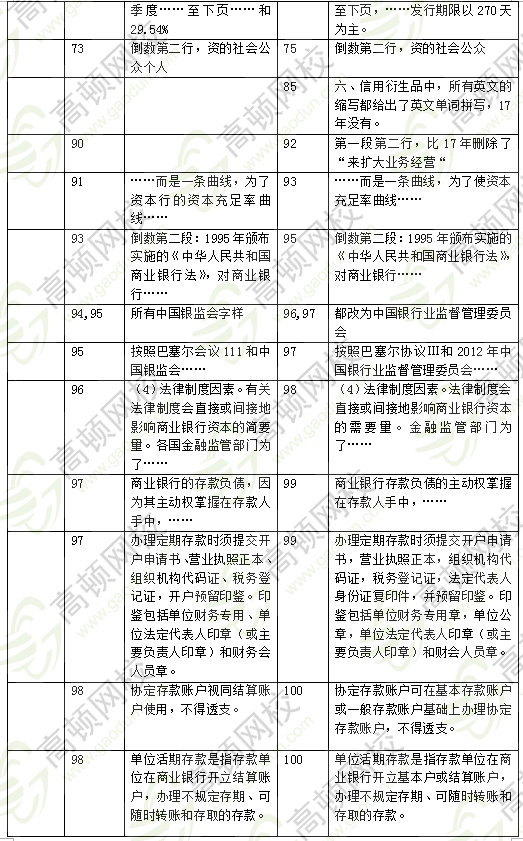 2018年中级经济师金融教材变化5