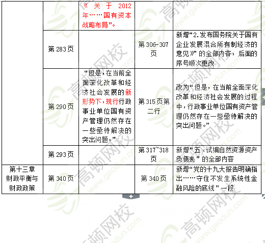 2018中级经济师财税教材有哪些变化5