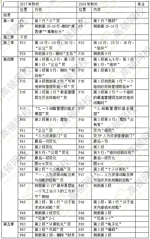 2018中级经济师人力资源专业教材有哪些变化1