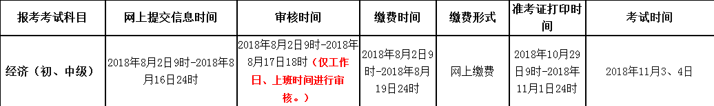 经济师报名安排