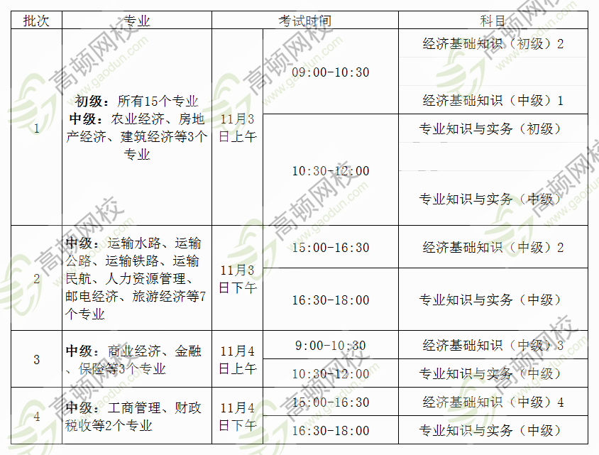 陕西省经济师考试时间安排