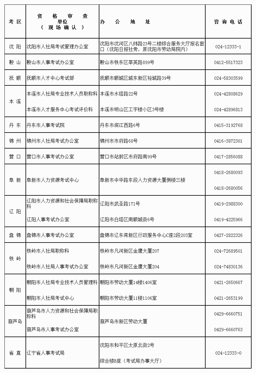 辽宁2018经济师报名时间