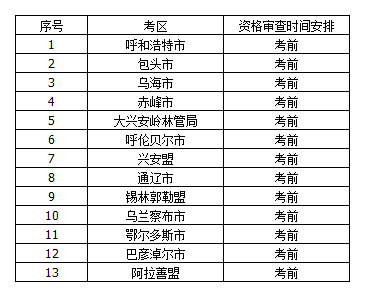 内蒙古2018经济师考区资格审核安排