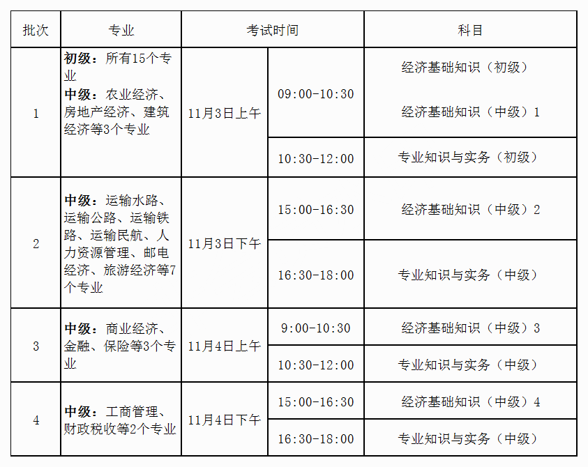 重庆经济师考试时间和科目