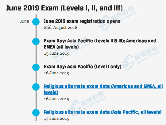 2019年cfa报名条件,2019年cfa报名时间