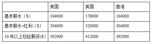 考cfa有用吗,cfa证书有什么用,cfa没用