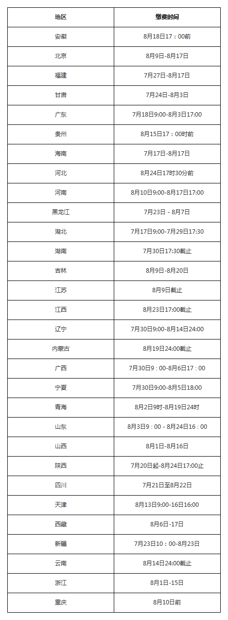 2018经济师考试缴费截止时间