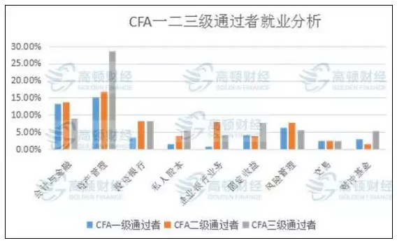 cfa,cfa考试,上海cfa