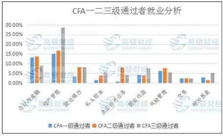 cfa,cfa待遇,cfa考试