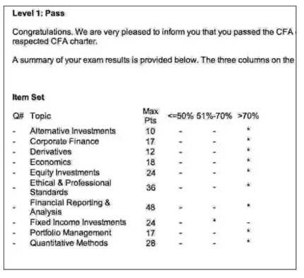 cfa,cfa备考经验,备考cfa