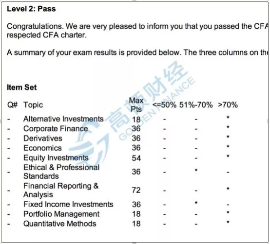 cfa,cfa二级,cfa备考,cfa学习