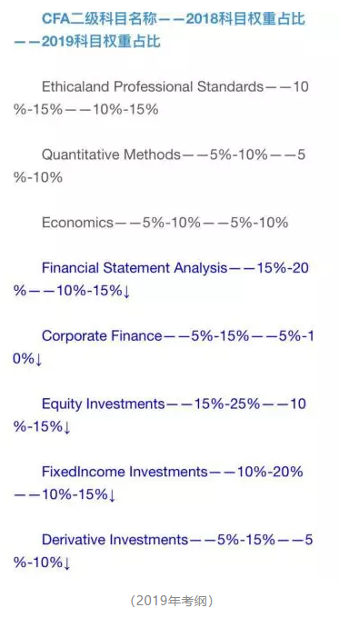 cfa,cfa二级,cfa备考,cfa学习