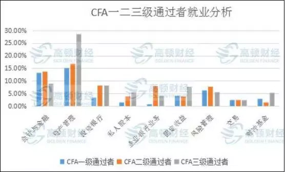 cfa,cfa一级,cfa二级