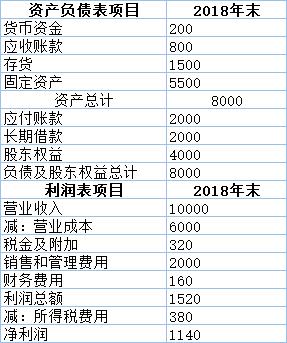 2018注会财管答案