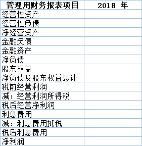 2018注会财管答案